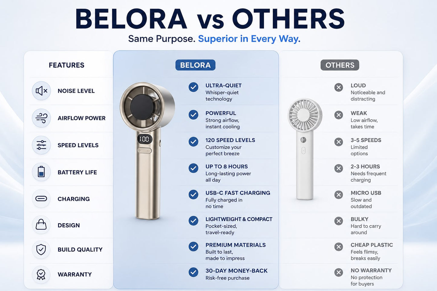 Comparison of Belora Breeze Pro portable cooling fan versus standard handheld fans