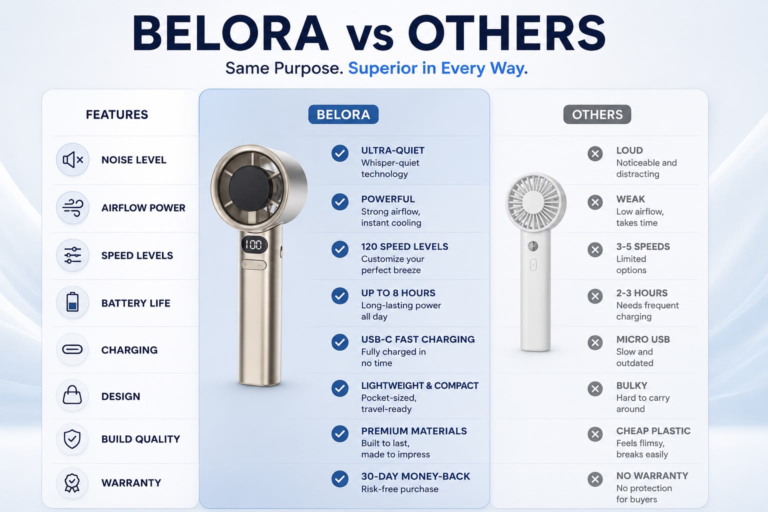 Comparison of Belora Breeze Pro portable cooling fan versus standard handheld fans